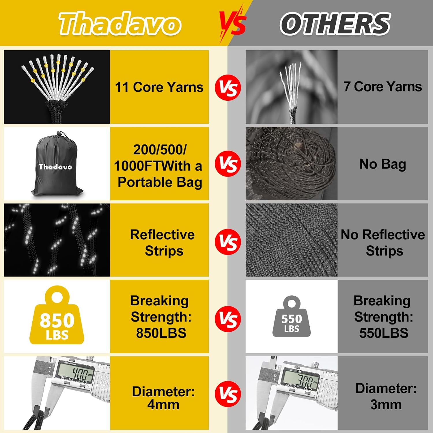 850lb Reflective Paracord Rope - Para Cord 1000Ft のレビューと価格