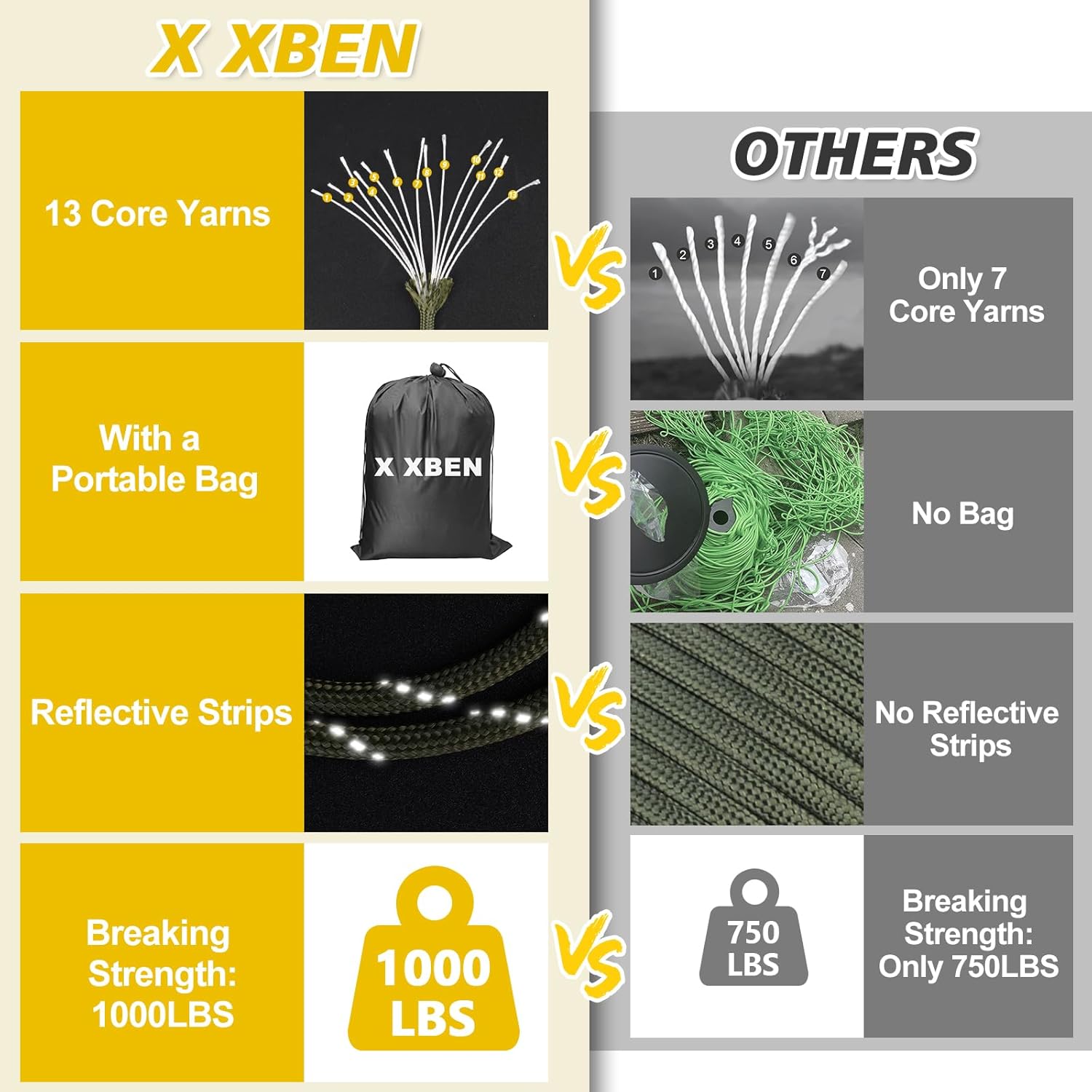 1000lb Reflective Paracord 4mm - Para Cord 1000Ft のレビューと価格