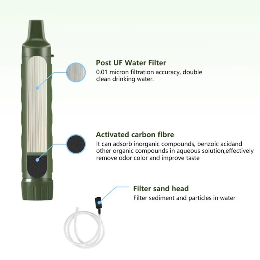 Mini Mini Water Filter Straw S - Water Purification Straw のレビューと価格