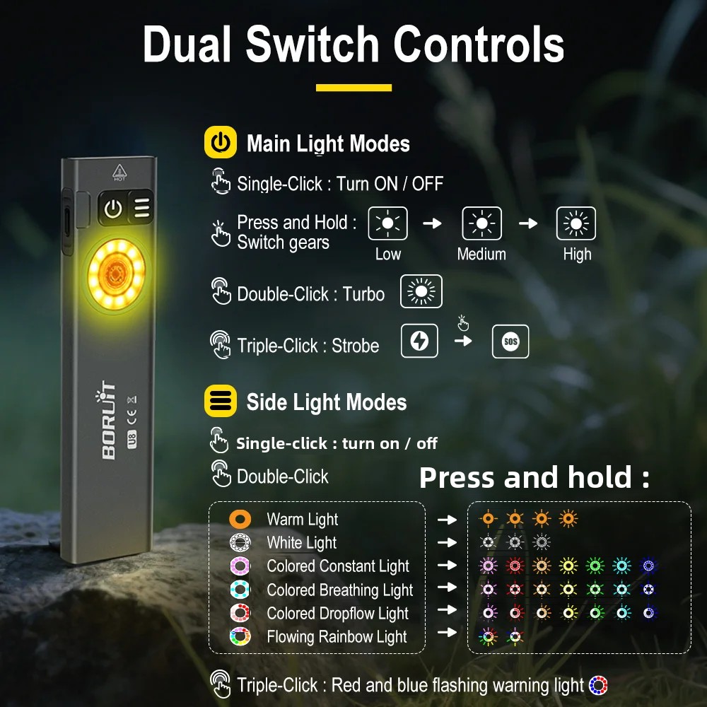 BORUiT U8 650LM EDC LED Flashl - Fishing Kit Compact のレビューと価格