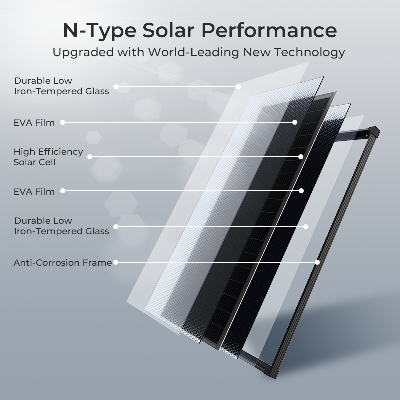 (US Stock 2-5 Days) AeternaSol - Solar Emergency Charger のレビューと価格