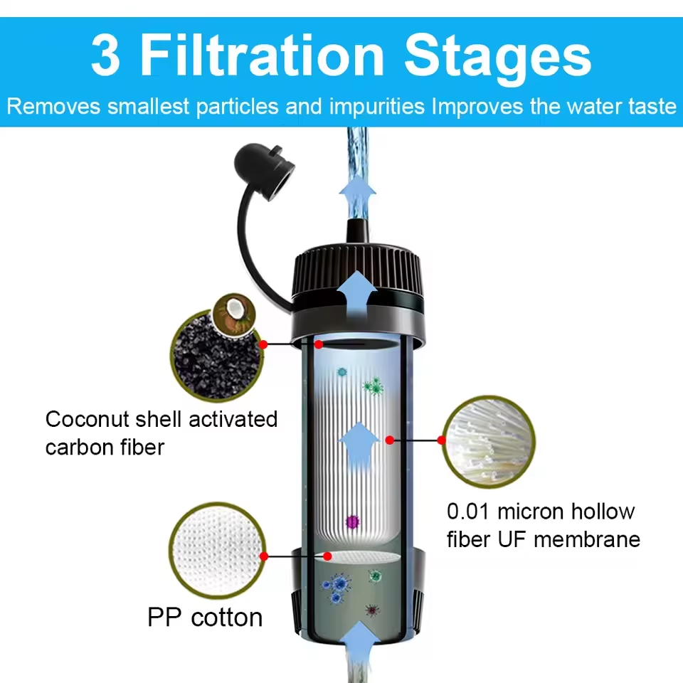 Outdoor Water Filter Straw Cam - Water Purification Straw のレビューと価格