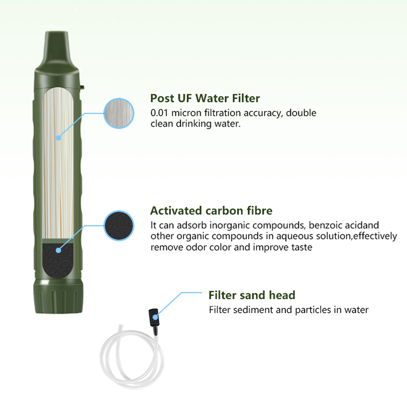 Filterwell Personal Camper Wat - Water Purification Straw のレビューと価格