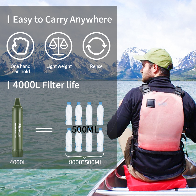 Filterwell Personal Camper Wat - Water Purification Straw のレビューと価格