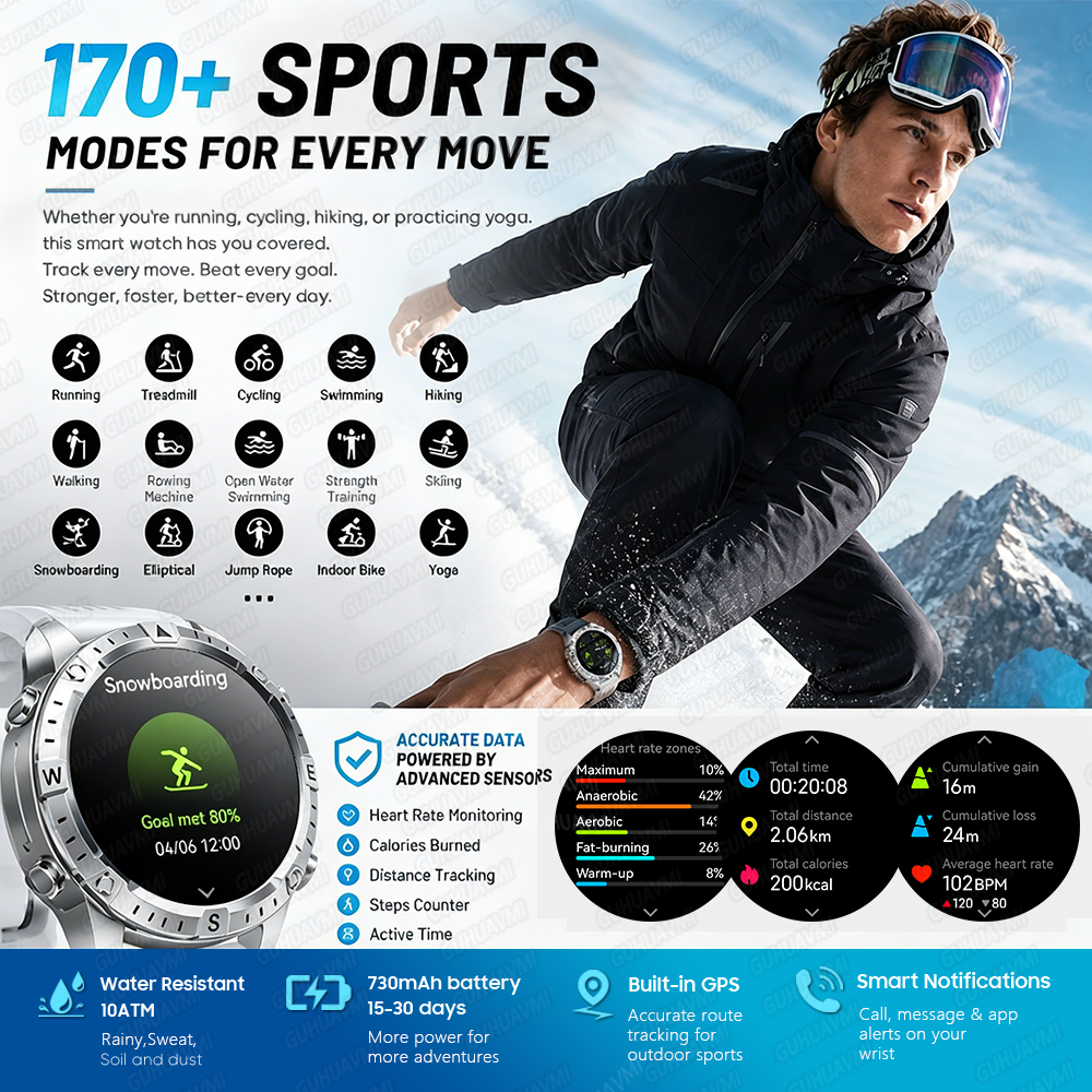 Newly Upgrade Map Sports Smart - Compass Lensatic のレビューと価格