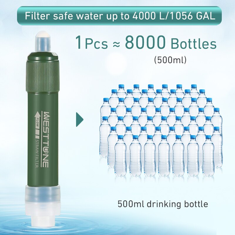 Outdoor Mini Filter Straw Set  - Water Purification Straw のレビューと価格
