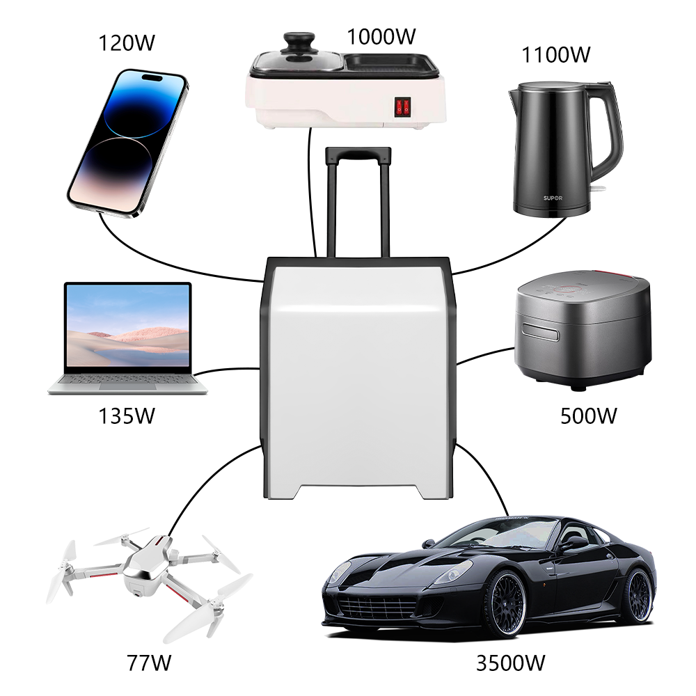 e-mingze Hot Sale Solar Charge - Solar Emergency Charger のレビューと価格