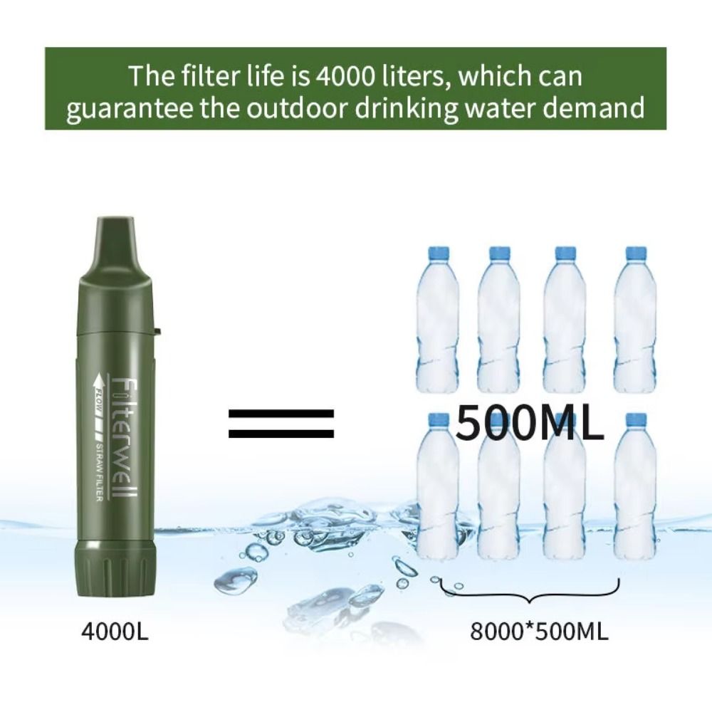 Mini Mini Water Filter Straw P - Water Purification Straw のレビューと価格