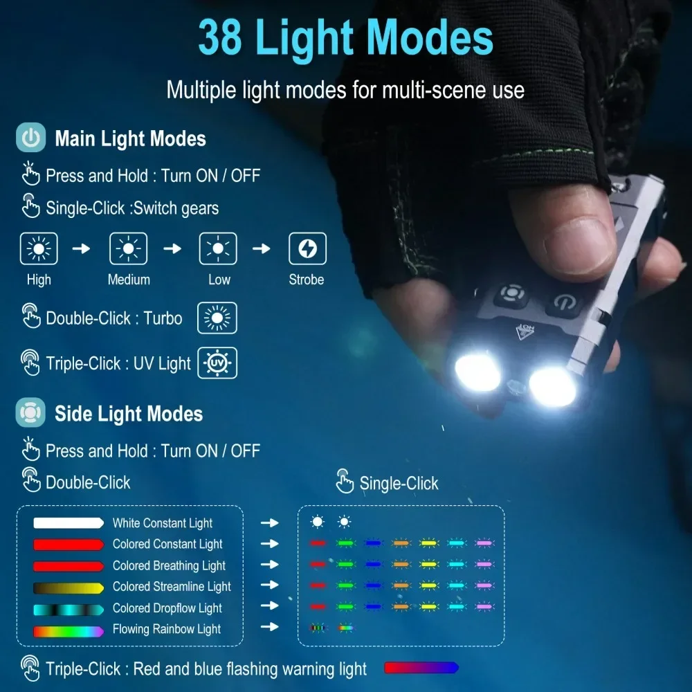 BORUiT EV20 1100LM EDC UV Keyc - Fishing Kit Compact のレビューと価格