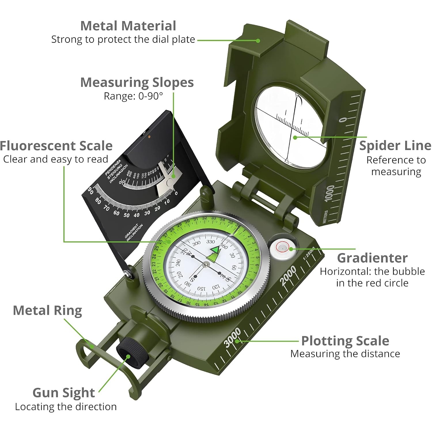 Proster IP65 Compass - Lensati - Compass Lensatic のレビューと価格
