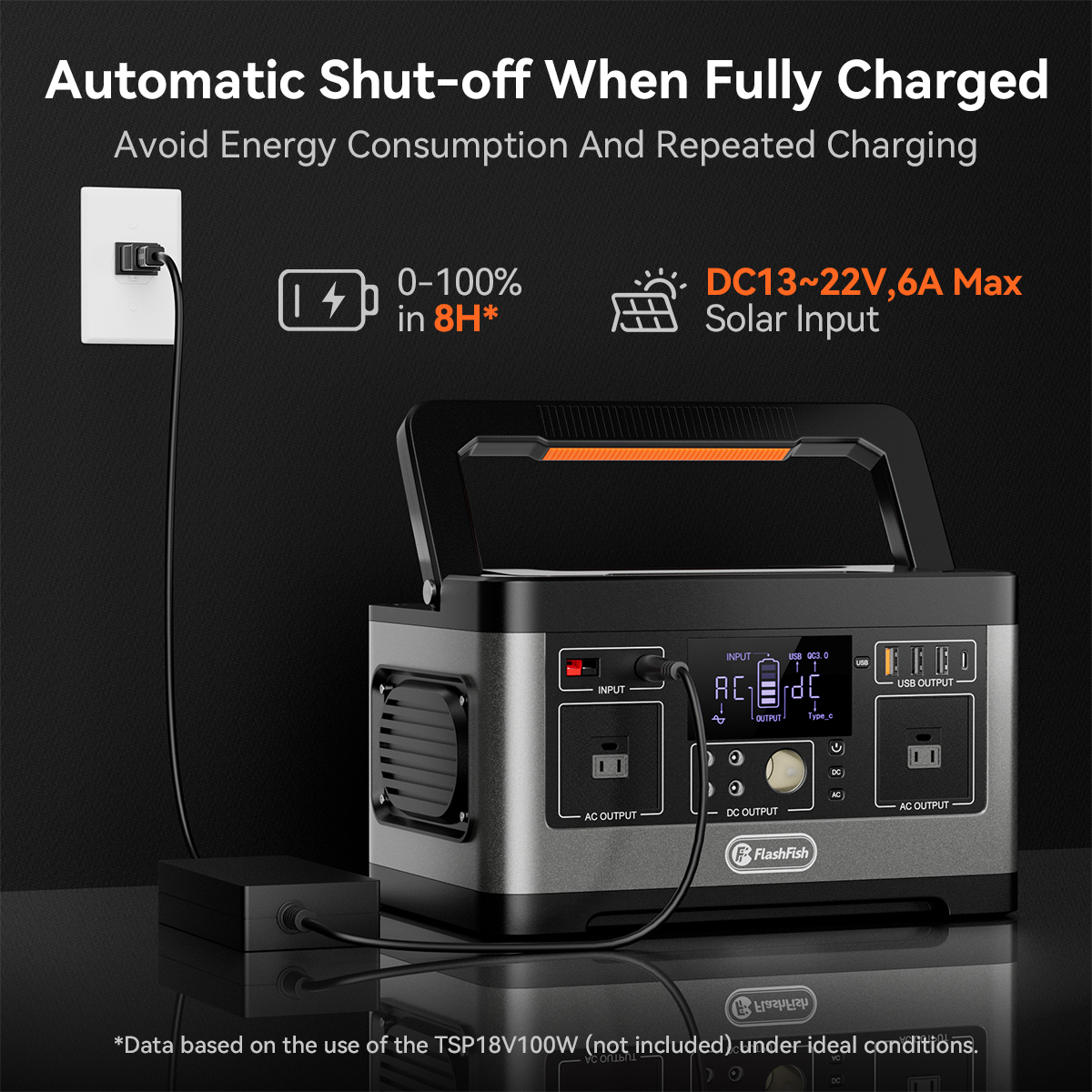 FF FlashFish P63 Portable Powe - Solar Emergency Charger のレビューと価格