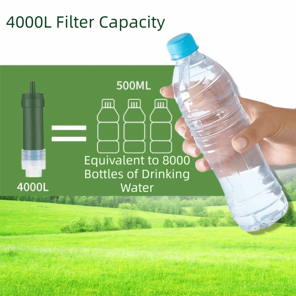 Mini Mini Water Filter Straw P - Water Purification Straw のレビューと価格