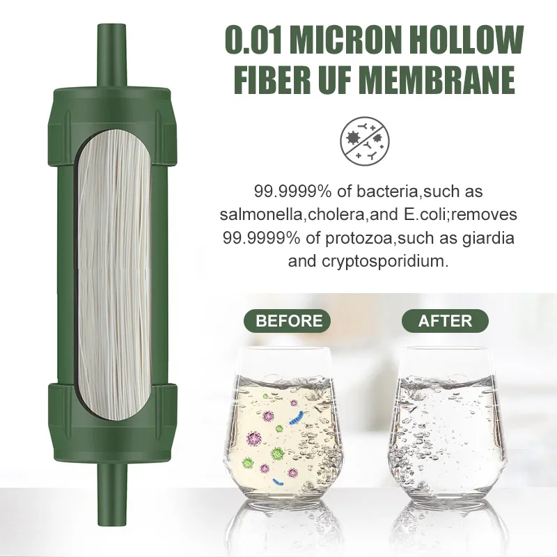 Westtune Outdoor Mini Water Fi - Water Purification Straw のレビューと価格