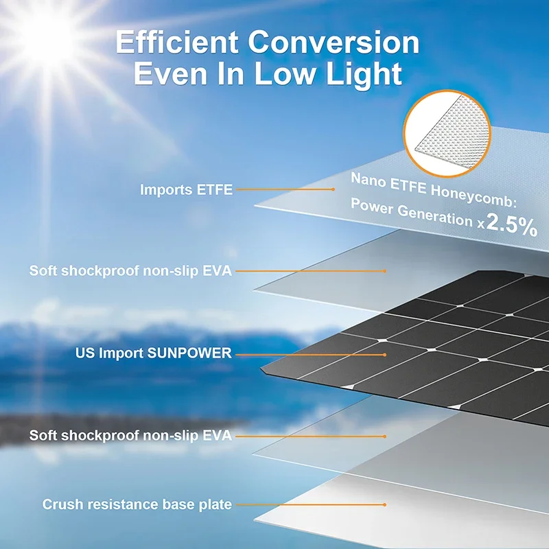 4000W Solar Panel Kit 12V To 1 - Solar Emergency Charger のレビューと価格
